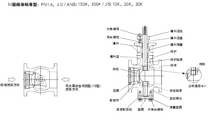 硬密封球阀结构图